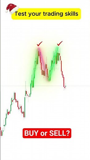 Buy or Sell? Test your Trading Skills!
