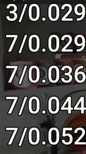 wire name and Gage's