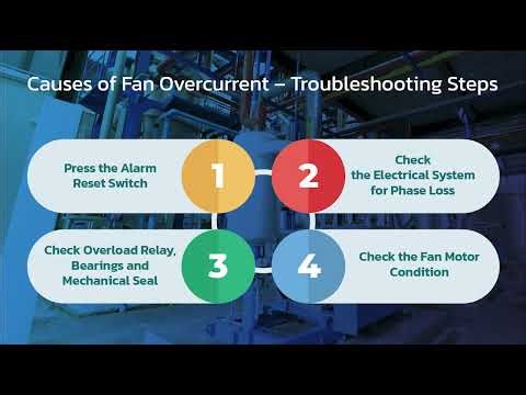 EP.12 Causes of Fan Overcurrent
