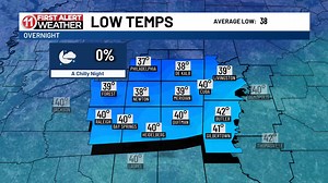 First Alert-Radar Update: Any risk for severe storms is fizzling out. The main line of storms is moving east and out of our area, with the actual cold front not far behind. The weather greatly improves behind the front, but it turns colder overnight into Friday AM. www.wtok.com | WTOK-TV