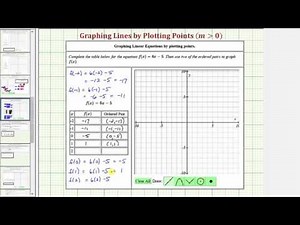 Graph Linear Functions | Intermediate Algebra