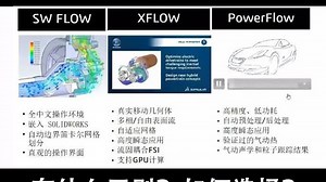 达索三款工业流体仿真软件有什么区别？产品线全揭秘！