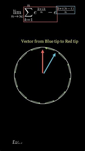 Complex Number JEE ADVANCE | JEE MAINS #jeebatch #jeeproblems #mathshorts