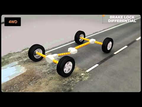 Jeep® Quadra-Trac I® 4WD System Explained AutoDrive
