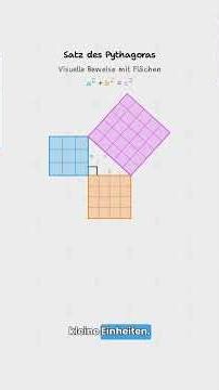 Der Satz des Pythagoras