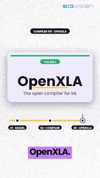 What is OpenXLA and why does it matter for ML performance?
