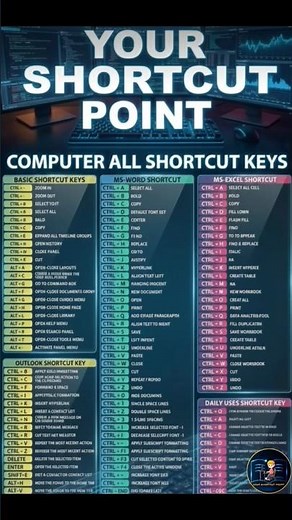 All Computer Shortcut Key | All Shortcut Key for Computer #shorts #shortcut #computer #viral