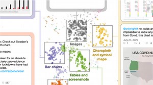 Viral Visualizations: How Coronavirus Skeptics Use Orthodox Data Practices to Promote Unorthodox Science Online | MIT Visualization Group