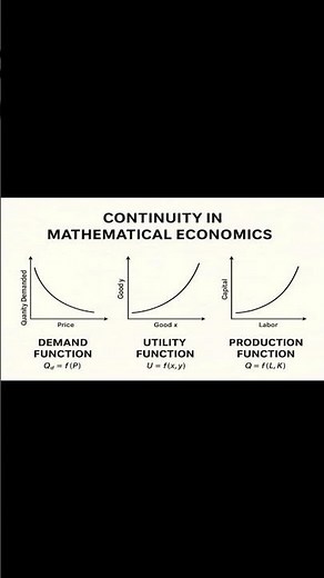 Continuity in Mathematical Economics Explained
