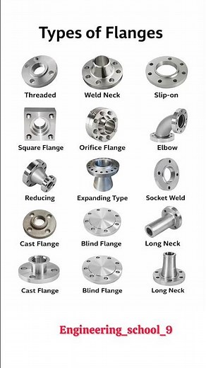 Types of Flanges in Piping System | Threaded, Weld Neck, Slip-On, Blind & More #tech #trending #fyp