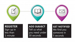 3 Steps | 2 Minutes | 1 Promise Find a tutor or student in 95 seconds. Register today and win S$10,000 monthly! | Tueetor