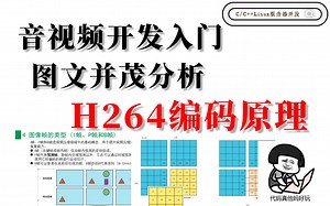 音视频开发入门：图文并茂分析H264编码原理