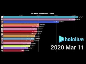 hololive TOP 15 Most Viewed ("Total Views") 2017-2021【ホロライブ】