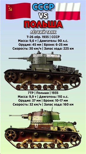 Т-26 6 VS 7TP Польша Что лучше? #benderhistory #танки #израиль #україна #грузия #shorts