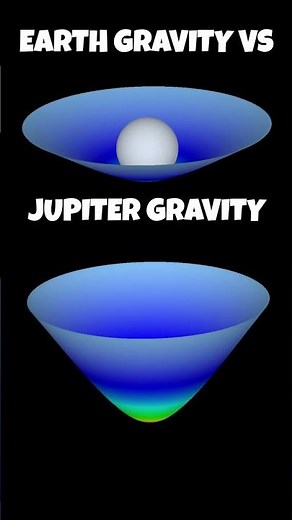 Extreme Gravity: Earth to Neutron Star