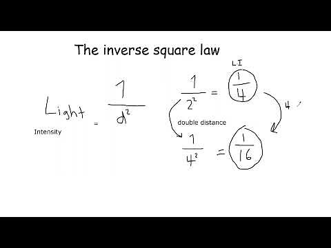 Photosynthesis inverse square law Biology GCSE and combined science pass your exams