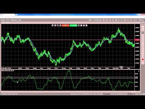 Indicators - Mass Index