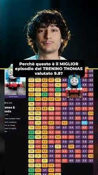 Why is there a THOMAS THE TANK ENGINE EPISODE with a 9.8 RATING? #childhood #cartoon