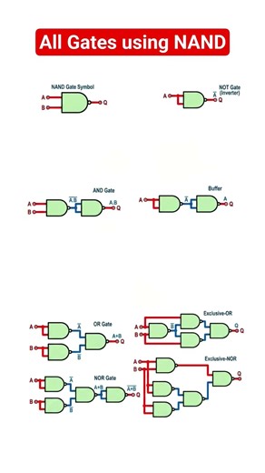 Universal gate NAND - All gates using Nand gate