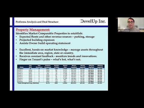 Real Estate Development Basics Part 3 - Proforma Analysis and Deal Structure