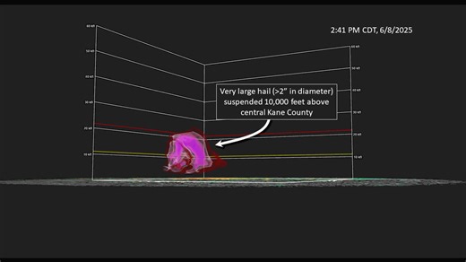41K views · 92 reactions | The US National Weather Service Chicago Illinois office put this animation together of the radar showing the hail/wind storm that hit Batavia, IL. Hail 2" in diameter was suspended in the storm by an air rising in the updraft of the storm. When the hail became too big to stay aloft, it collapsed down to the ground creating the microburst with large hail and gusts to 80+ mph causing the damage. | Larry Mowry ABC7 | Facebook