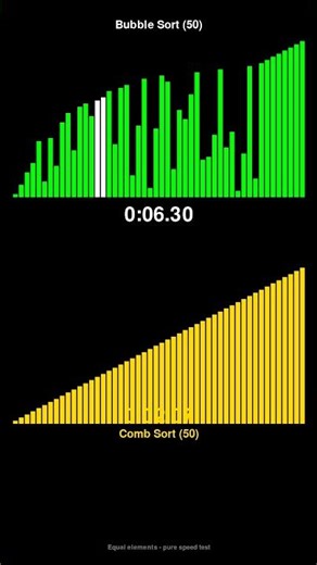 Bubble Sort vs Comb Sort - Sorting Algorithm Race! #shorts