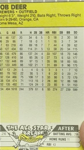 ROB DEER 1989 FLEER BASEBALL CARD ⚾🔥💪 AWESOME,,