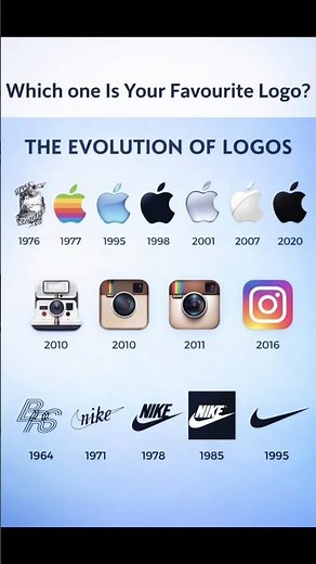 Which Logo Is Your Favourite? 🤔 | Evolution of Famous Brand Logos