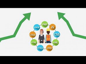 Top Software Development Skills Tests for 2022