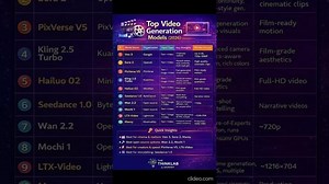 Video Generation Models: Top 10 AI Systems | Saurabh Ranjan posted on the topic | LinkedIn