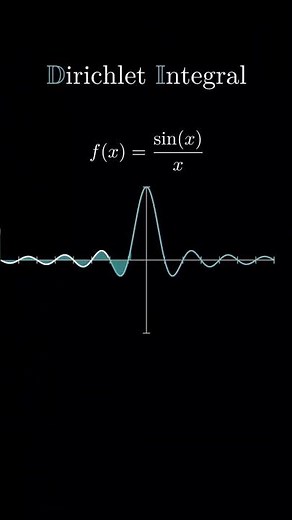 Integration from 0 to Infinity: Dirichlet Explained | Visualizing sin(x)/x:The Dirichlet Integral 🧠