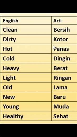 Kosakata Kata Sifat Bahasa Inggris untuk Penampilan & Fisik #english #vocabulary #bahasainggris