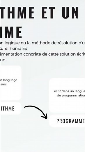 les bases de la programmation informatique algorithme #programmation