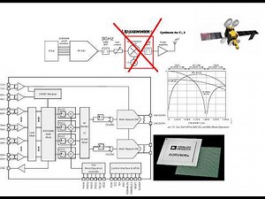 Direct Sampling RF Transmitters System Design, Part 2