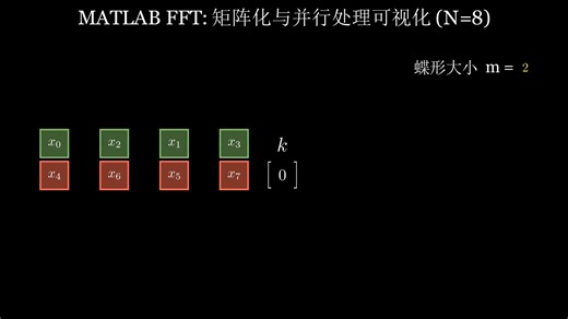 基于matlab的8点fft算法