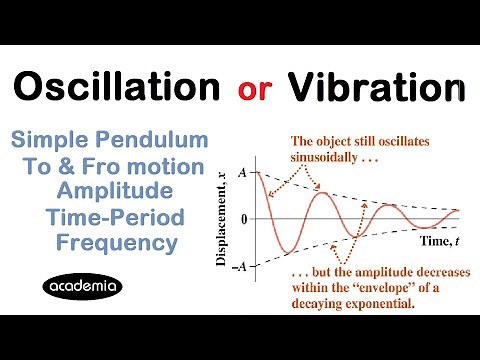 Oscillations or Vibrations ( Level-1)-Physics @academia online - Physics