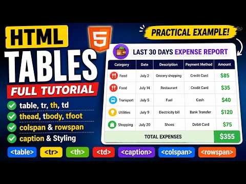HTML Tables | table, tr, th, td, colspan & rowspan