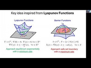 A. Alan. Input-to-State Safety and Control Barrier Functions for Robust Safety-Critical Systems