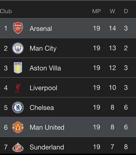 Arsenal Fan Highlights: Oliver's TikTok Moments