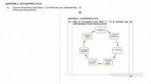 US Grade 8 Ems Term 2 June Exam Paper 1 Of 2025 E Learning Solution Sa Mp3 & Mp4 Download - clip.africa.com