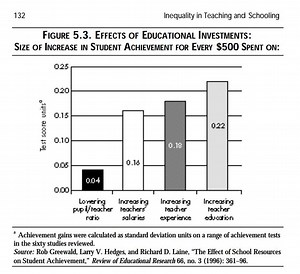 Middle & Upper Classes