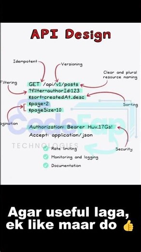 Perfect API Design Ka Secret 🤯 Backend Developers MUST WATCH! 🔥