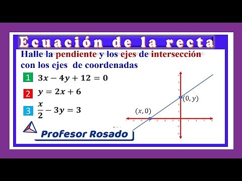 Calculating the slope and intercept with the coordinate axes