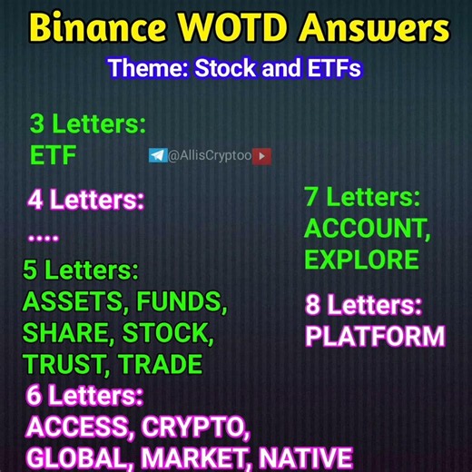 Stock and ETFs WOTD Answers | Binance Word Of The Day #binance #wotd #shorts