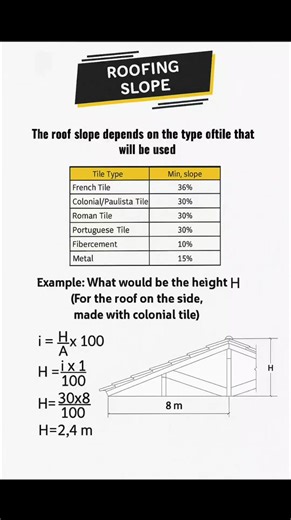 311K views · 1.2K reactions | Roof #Slope #construction #civilengineering #structuralengineering #building #FacebookPage #facebookviral #facebookpost #reelsfbシ #reelsvideoシ #reelsfypシ | The Civil Engineering | Facebook