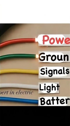 colours Code showing potential difference of power line