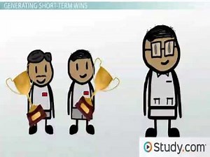 Kotter’s 8 Steps of Change Model