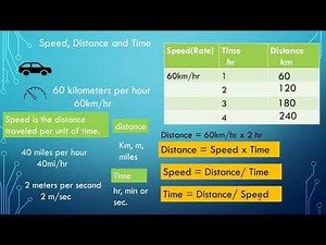 Calculating the Speed, Distance and Time // Grade 6 Mathematics