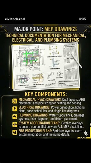 MRP Drawing Details #civilengineer #civiltech