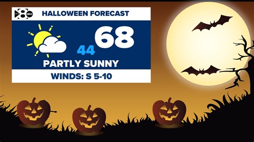 DFW Halloween forecast: What weather can trick-or-treaters expect?